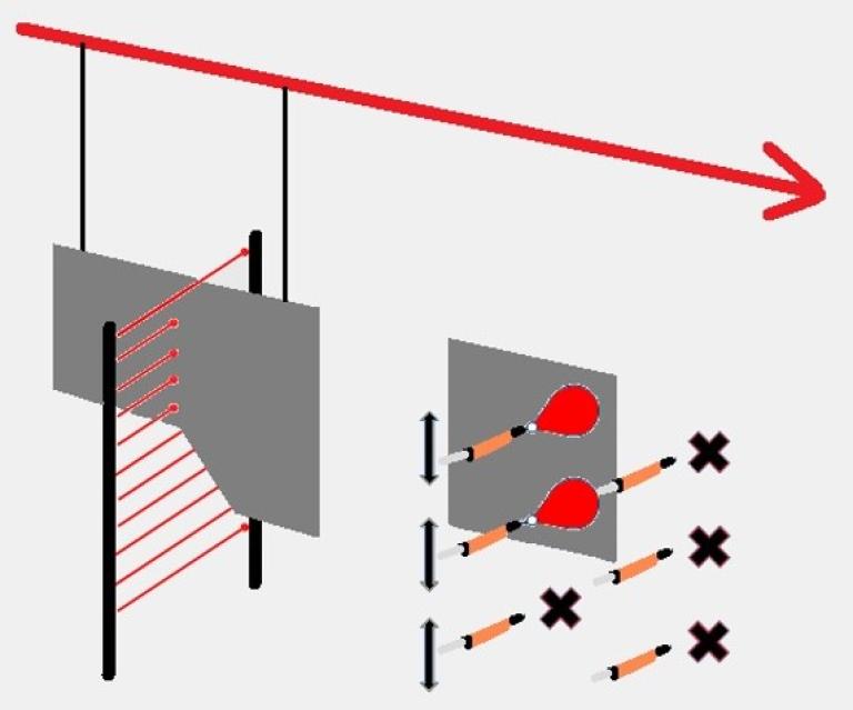 מערכת זיהוי חלקים  GapHeightdepth CONTROL